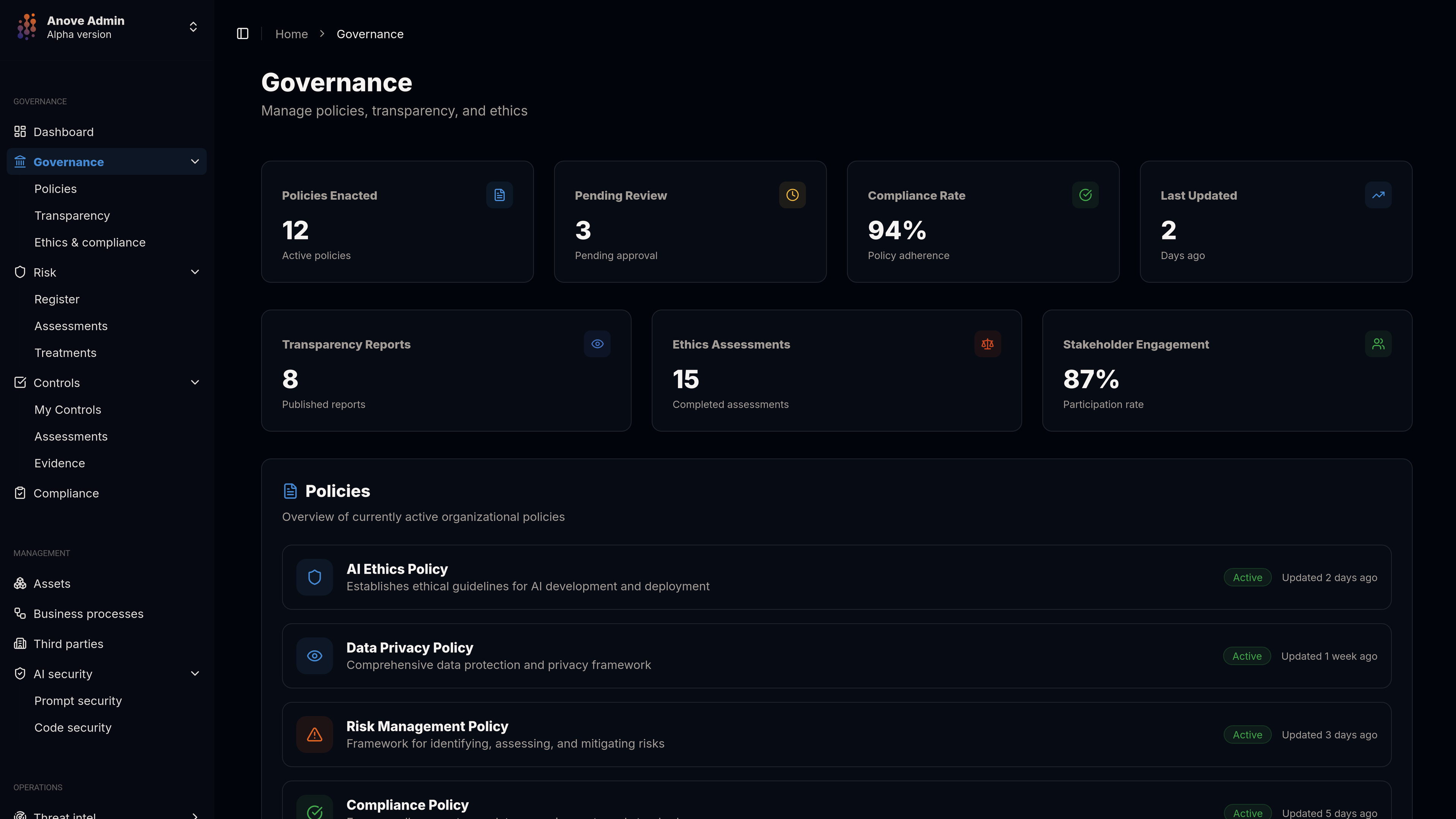 Anove centralized management overview