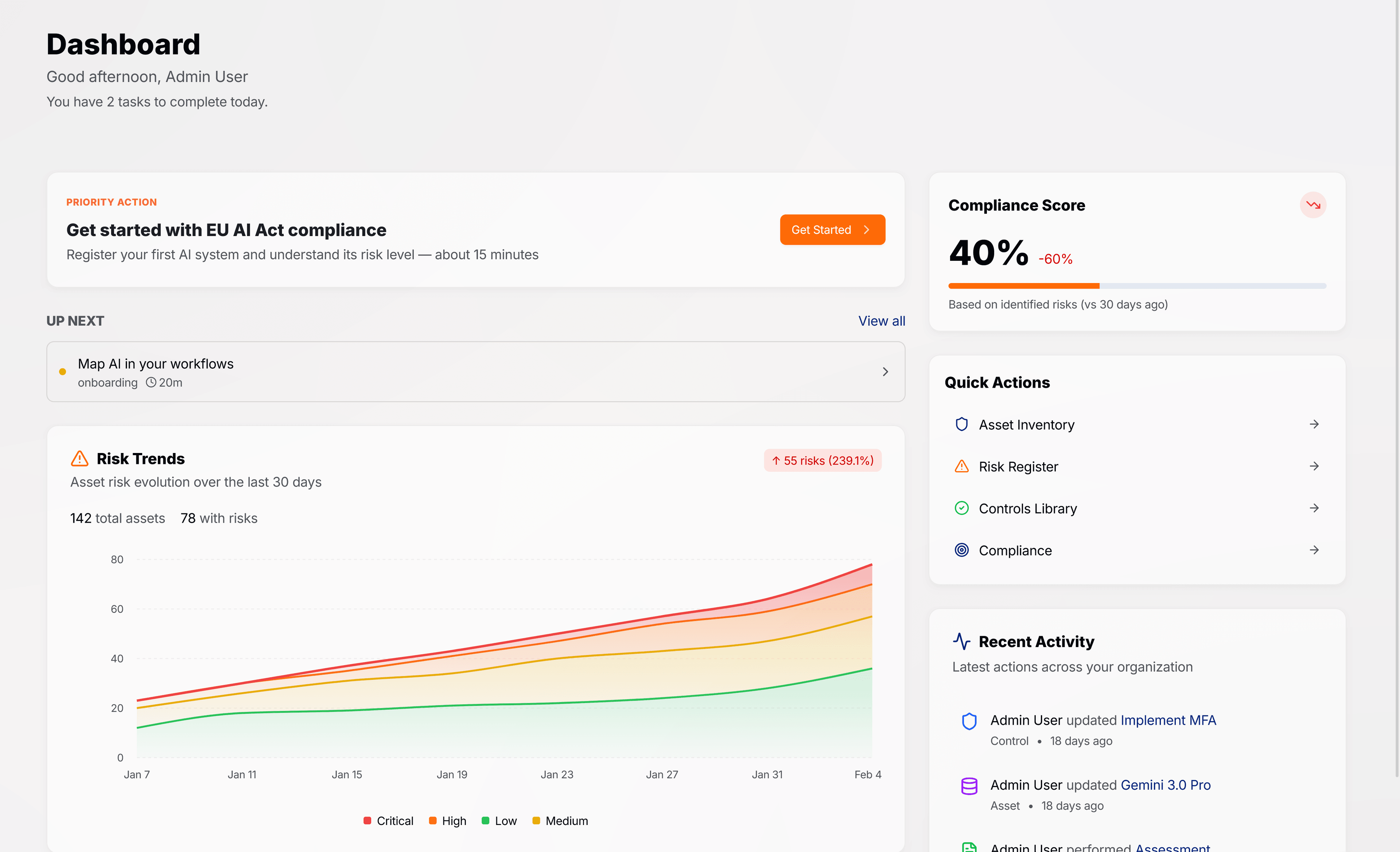 Anove AI Governance Dashboard