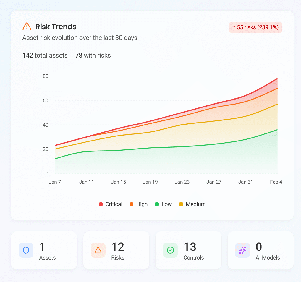 Most AI adoption is uninformed and ad-hoc.